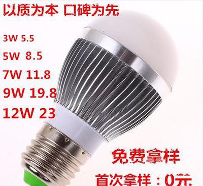 LED球泡燈 節能環保，高效照明的理想選擇